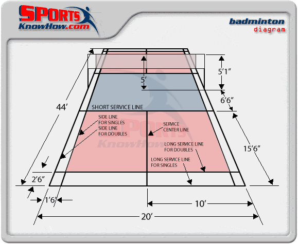 Badminton Rules and Regulations explained ActiveSG